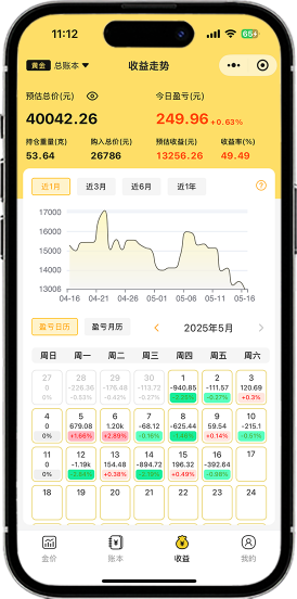 资产收益可视化