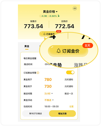 进入小程订阅金价